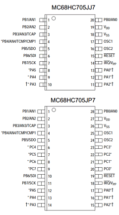MC68HRC705JP7S Datasheet PDF Motorola => Freescale