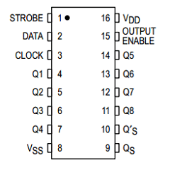 MC14094B Datasheet PDF Motorola => Freescale