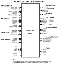 MC68LC302PU20 Datasheet PDF Motorola => Freescale