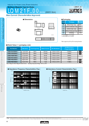 LQM21FN1R0N00 Datasheet PDF Murata Manufacturing