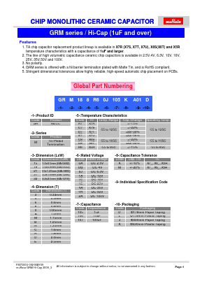 GRM15 Datasheet PDF Murata Manufacturing