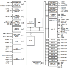 UPD784036GC-XXX-8BT Datasheet PDF NEC => Renesas Technology