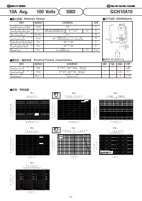 GCH10A10 Datasheet PDF National Instruments Corporation