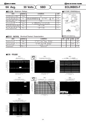 ECL06B03-F Datasheet PDF National Instruments Corporation