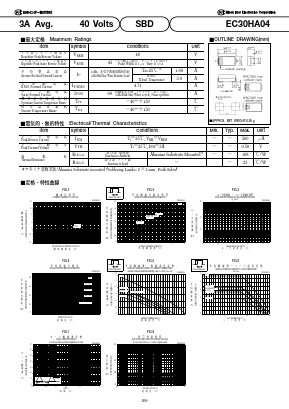 EC30HA04 Datasheet PDF National Instruments Corporation