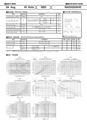 NA03QSA045 Datasheet PDF National Instruments Corporation