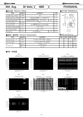 FCH30A03L Datasheet PDF National Instruments Corporation