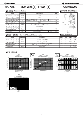 GSF05A20B Datasheet PDF National Instruments Corporation