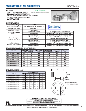NEXT225Z5.5V28.5X14F Datasheet PDF NIC-Components Corp.