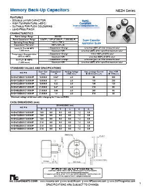 NEZH224Z5.5V13.5X9.5F Datasheet PDF NIC-Components Corp.
