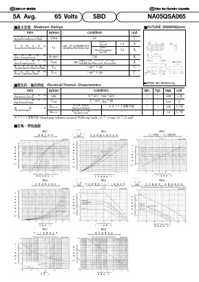 NA05QSA065 Datasheet PDF Nihon Inter Electronics