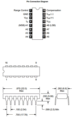 NTE2056 Datasheet PDF NTE Electronics