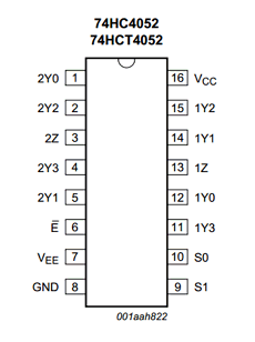 74HC4052BQ Datasheet PDF NXP Semiconductors.
