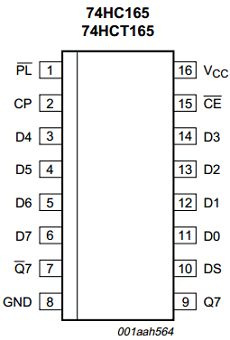 74HC165D Datasheet PDF NXP Semiconductors.