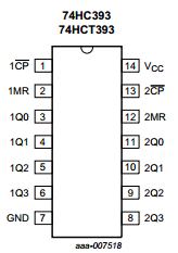 74HC393DB Datasheet PDF NXP Semiconductors.
