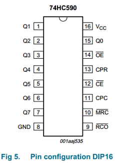 74HC590BQ Datasheet PDF NXP Semiconductors.