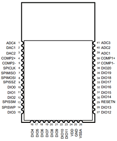 JN5148-001-M03T Datasheet PDF NXP Semiconductors.