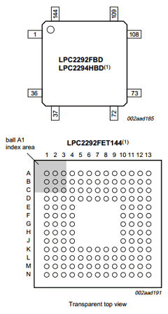 LPC2292FET144/G Datasheet PDF NXP Semiconductors.