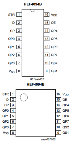 HEF4094BP,652 Datasheet PDF NXP Semiconductors.