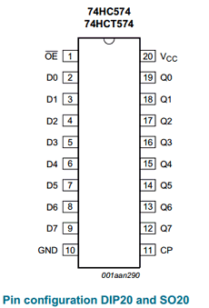 74HC574 Datasheet PDF NXP Semiconductors.