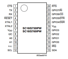 SC16IS740IPW/Q900 Datasheet PDF NXP Semiconductors.