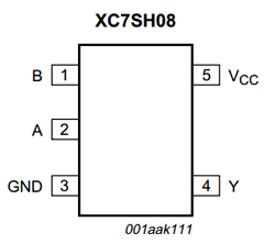 XC7SH08GV Datasheet PDF NXP Semiconductors.