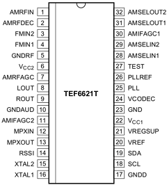 TEF6621T Datasheet PDF NXP Semiconductors.