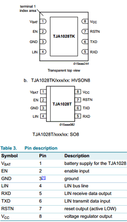TJA1028T/3V3/10 Datasheet PDF NXP Semiconductors.