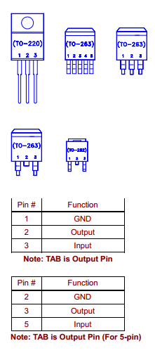 L1085S3-3.3 Datasheet PDF Niko Semiconductor