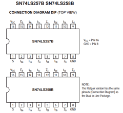 SN74LS257BMR2 Datasheet PDF ON Semiconductor