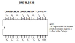 SN74LS138ML2 Datasheet PDF ON Semiconductor