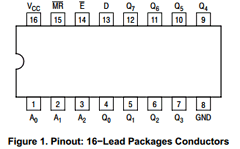 MC74ACT259DR2G Datasheet PDF ON Semiconductor