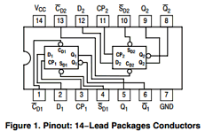 74ACT74 Datasheet PDF ON Semiconductor