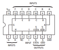SN74LS280N Datasheet PDF ON Semiconductor