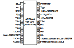 ADT7463ARQZ-REEL Datasheet PDF ON Semiconductor