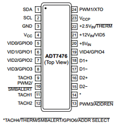 ADT7476ARQZ-REEL Datasheet PDF ON Semiconductor