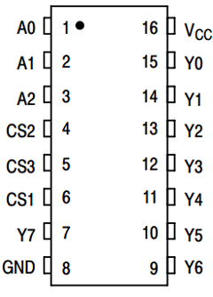 MC74HC138A_05 Datasheet PDF ON Semiconductor