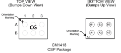 CM1418 Datasheet PDF ON Semiconductor
