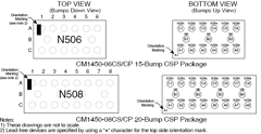 CM1450 Datasheet PDF ON Semiconductor