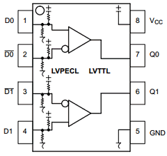MC100EPT23MNR4G Datasheet PDF ON Semiconductor