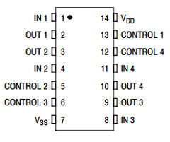 MC14066 Datasheet PDF ON Semiconductor