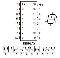 MC14511B Datasheet PDF ON Semiconductor