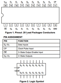 MC74AC374DW Datasheet PDF ON Semiconductor