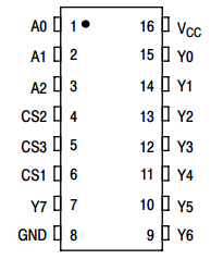 MC74HC138A Datasheet PDF ON Semiconductor