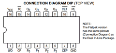 SN74LS169MEL Datasheet PDF ON Semiconductor