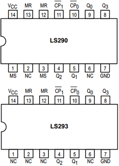 SN74LS293D Datasheet PDF ON Semiconductor