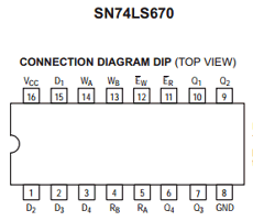 SN74LS670D Datasheet PDF ON Semiconductor