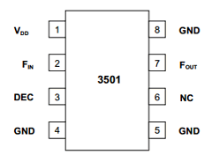 3501-00 Datasheet PDF Peregrine Semiconductor Corp.