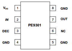 PE9301-EK Datasheet PDF Peregrine Semiconductor Corp.