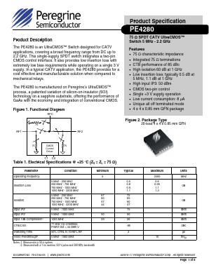 PE4280-EK Datasheet PDF Peregrine Semiconductor Corp.